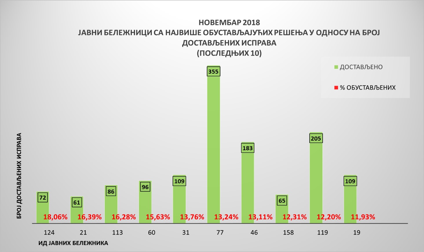 /content/Vesti/2018/децембар/grafikon 4.jpg